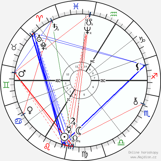 Benjamin Godard wikipedie wiki 2023, 2024 horoskop