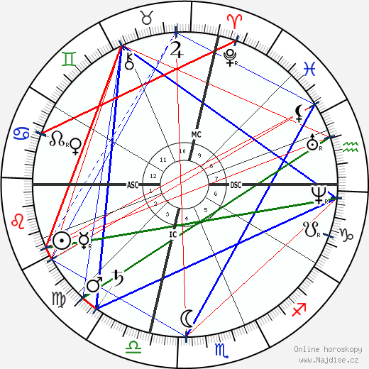 Benjamin Harrison wikipedie wiki 2023, 2024 horoskop