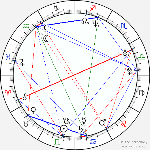 Benjamin Heisenberg wikipedie wiki 2023, 2024 horoskop