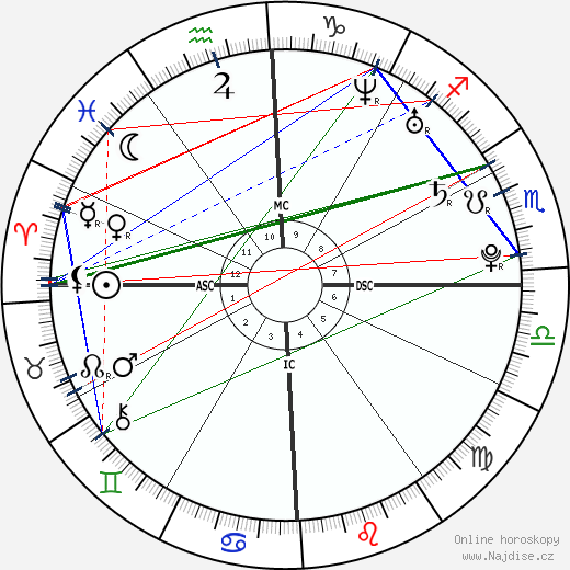 Benjamín Rojas wikipedie wiki 2023, 2024 horoskop