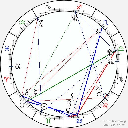 Benji Gregory wikipedie wiki 2023, 2024 horoskop