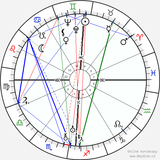 Bennett Cerf wikipedie wiki 2023, 2024 horoskop