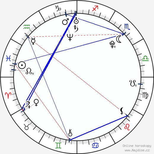 Benny Blanco wikipedie wiki 2023, 2024 horoskop