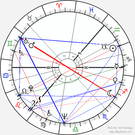 Benny Gallagher wikipedie wiki 2023, 2024 horoskop
