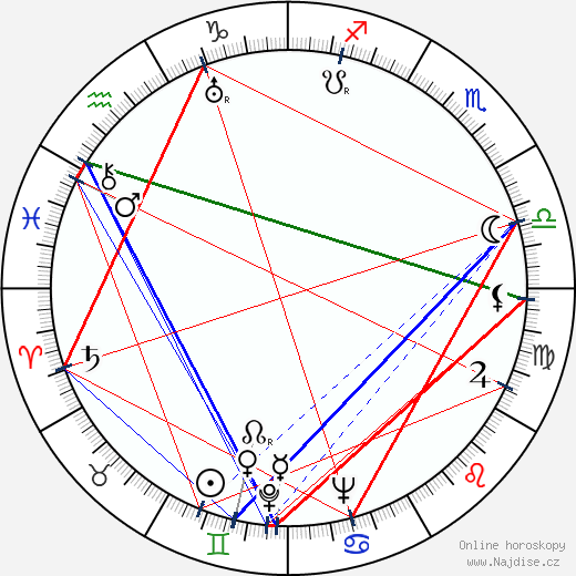 Benny Goodman wikipedie wiki 2023, 2024 horoskop