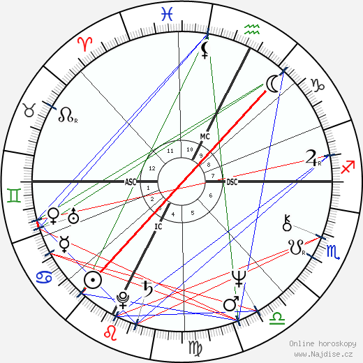 Beppe Grillo wikipedie wiki 2023, 2024 horoskop