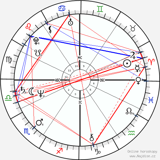 Bernadette Federici wikipedie wiki 2023, 2024 horoskop