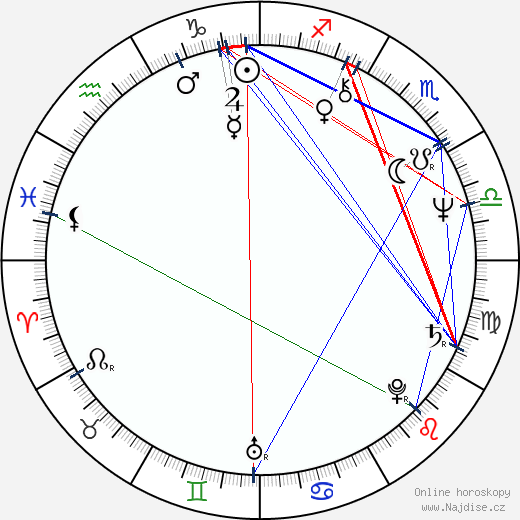 Bernard Alane wikipedie wiki 2023, 2024 horoskop