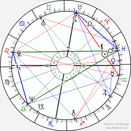 Bernard Arnault wikipedie wiki 2023, 2024 horoskop
