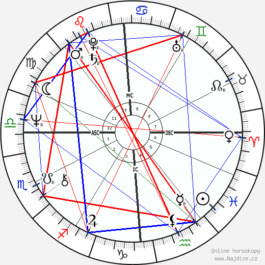 Bernard Bosson wikipedie wiki 2023, 2024 horoskop