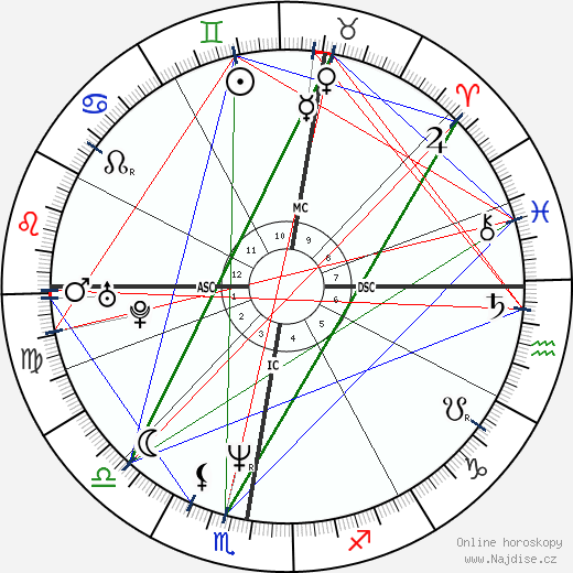 Bernard Cazeneuve wikipedie wiki 2023, 2024 horoskop