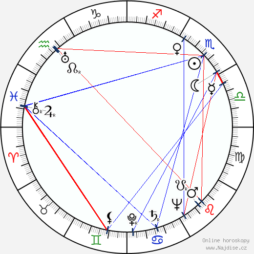 Bernard Charlan wikipedie wiki 2023, 2024 horoskop