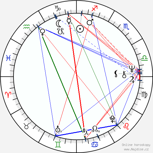 Bernard Hill wikipedie wiki 2023, 2024 horoskop