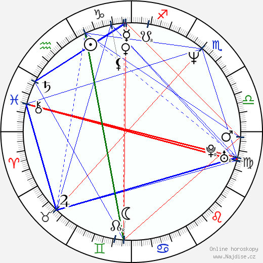 Bernard Hopkins wikipedie wiki 2023, 2024 horoskop