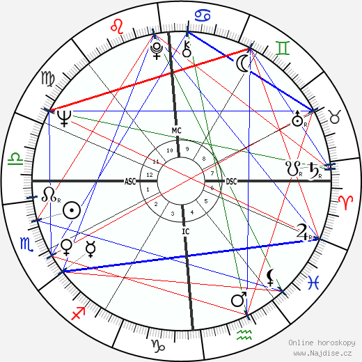 Bernard Kouchner wikipedie wiki 2023, 2024 horoskop
