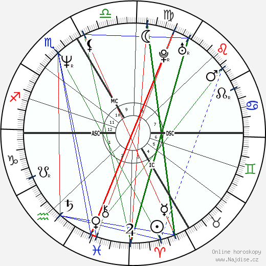 Bernard Lama wikipedie wiki 2023, 2024 horoskop