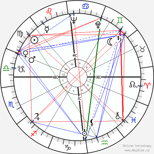 Bernard Lancret wikipedie wiki 2023, 2024 horoskop