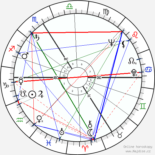 Bernard Lavalette wikipedie wiki 2023, 2024 horoskop