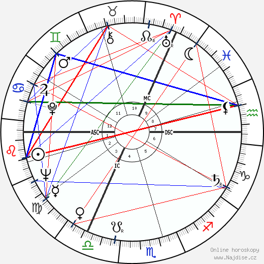 Bernard Manning wikipedie wiki 2023, 2024 horoskop