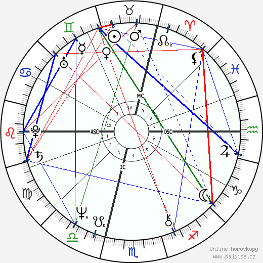 Bernard Moninot wikipedie wiki 2023, 2024 horoskop
