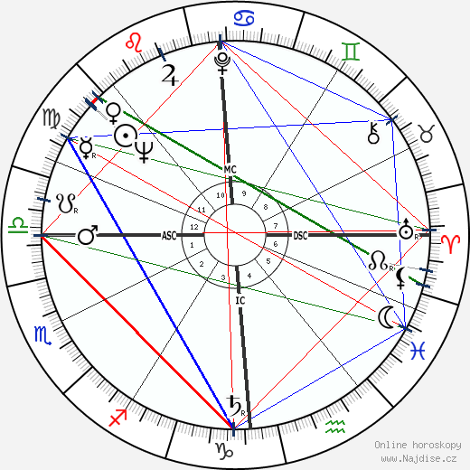 Bernard Rancillac wikipedie wiki 2023, 2024 horoskop