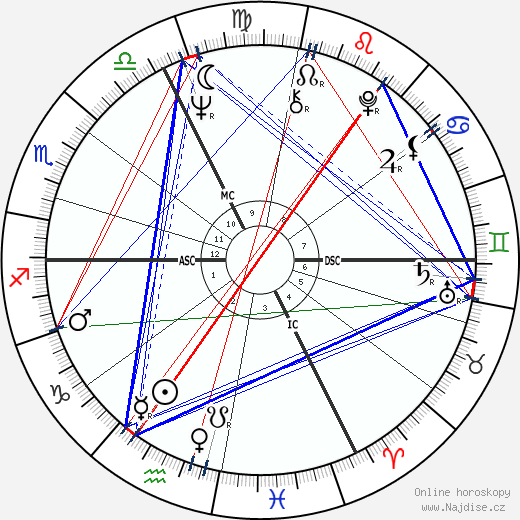 Bernard Roger Tapie wikipedie wiki 2023, 2024 horoskop