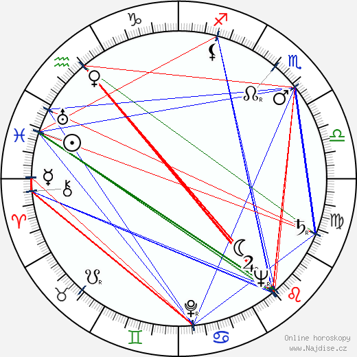 Bernard Slade wikipedie wiki 2023, 2024 horoskop