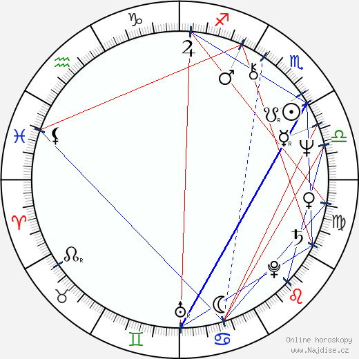 Bernard Soulage wikipedie wiki 2023, 2024 horoskop