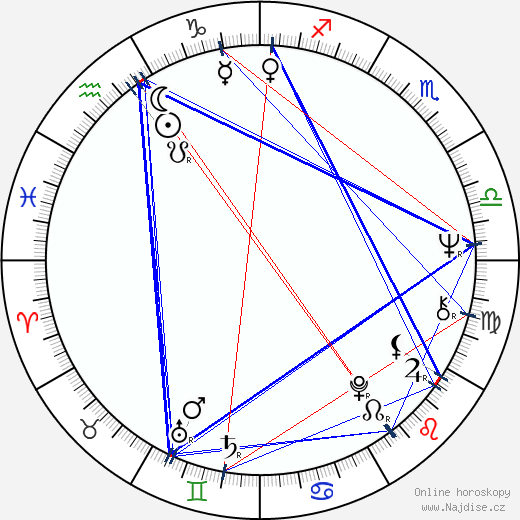 Bernard Tschumi wikipedie wiki 2023, 2024 horoskop