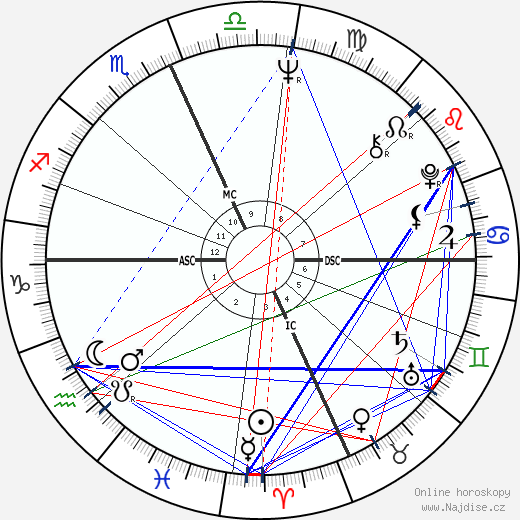 Bernard Zuckerman wikipedie wiki 2023, 2024 horoskop