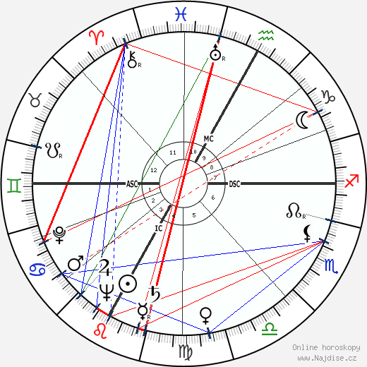 Bernardino del Boca wikipedie wiki 2023, 2024 horoskop