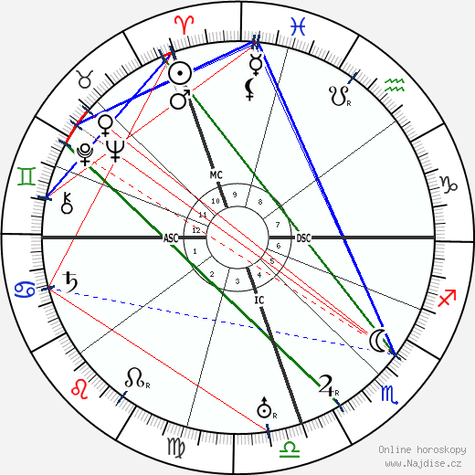 Bernardo Houssay wikipedie wiki 2023, 2024 horoskop