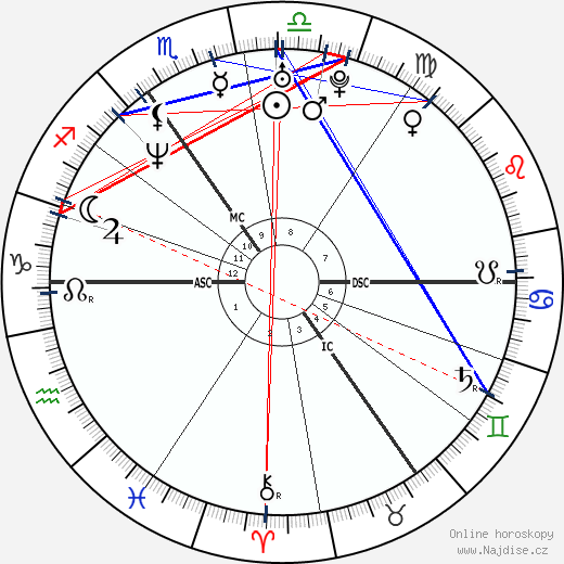 Bernardo Jaime wikipedie wiki 2023, 2024 horoskop