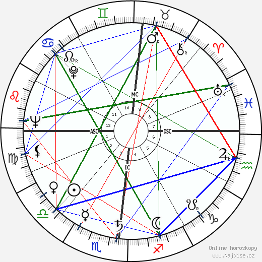 Bernardo Pacini wikipedie wiki 2023, 2024 horoskop