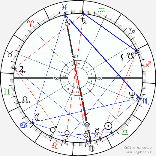 Berry Gibb-Rhodes wikipedie wiki 2023, 2024 horoskop