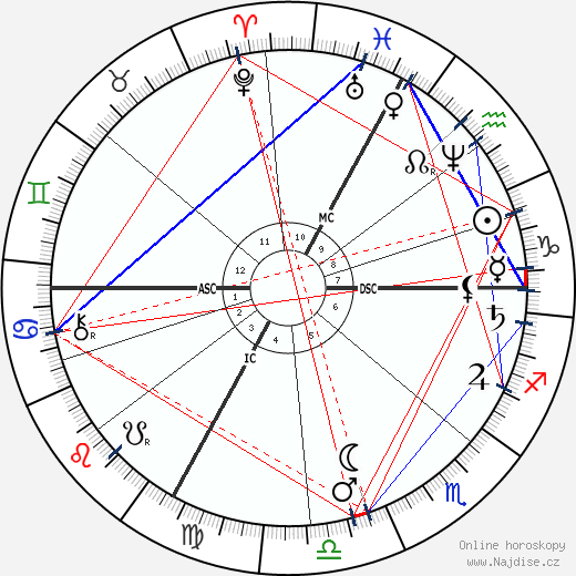 Berthe Morisot wikipedie wiki 2023, 2024 horoskop