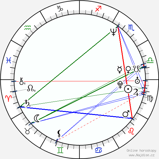 Bertrand Bonello wikipedie wiki 2023, 2024 horoskop