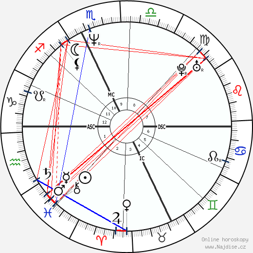 Bertrand Cantat wikipedie wiki 2023, 2024 horoskop