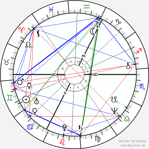 Bertrand Lavier wikipedie wiki 2023, 2024 horoskop