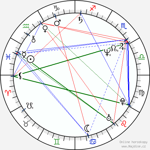 Bertrand Piccard wikipedie wiki 2023, 2024 horoskop