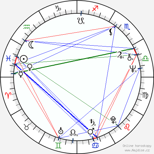 Bertrand Van Effenterre wikipedie wiki 2023, 2024 horoskop