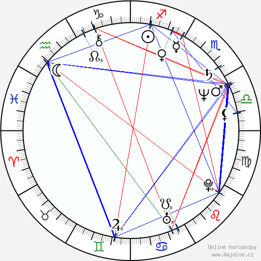 Bess Armstrong wikipedie wiki 2023, 2024 horoskop