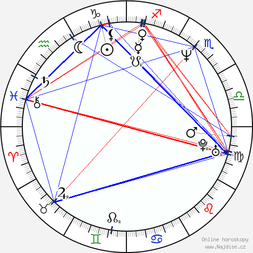 Beth Gibbons wikipedie wiki 2023, 2024 horoskop