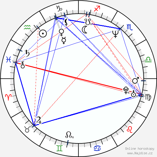 Beth Gosnell wikipedie wiki 2023, 2024 horoskop
