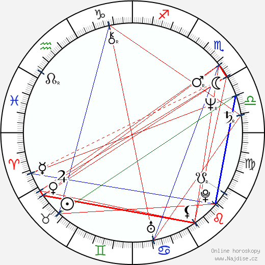 Beth Henley wikipedie wiki 2023, 2024 horoskop