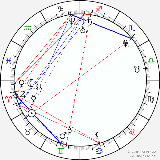 Beth Mburu-Bowie wikipedie wiki 2023, 2024 horoskop