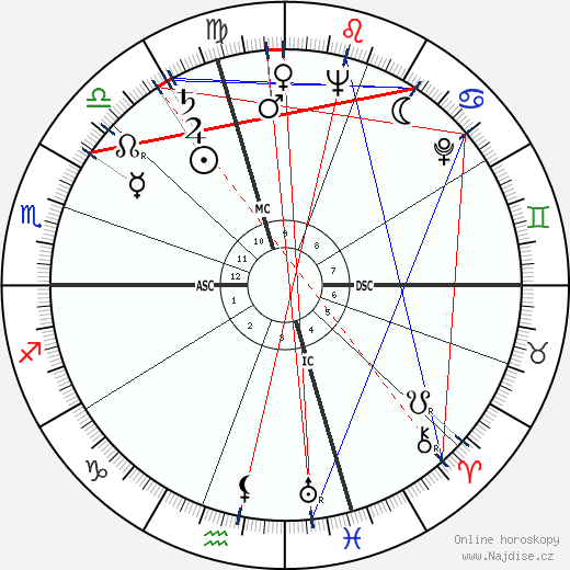 Betsy James Wyeth wikipedie wiki 2023, 2024 horoskop