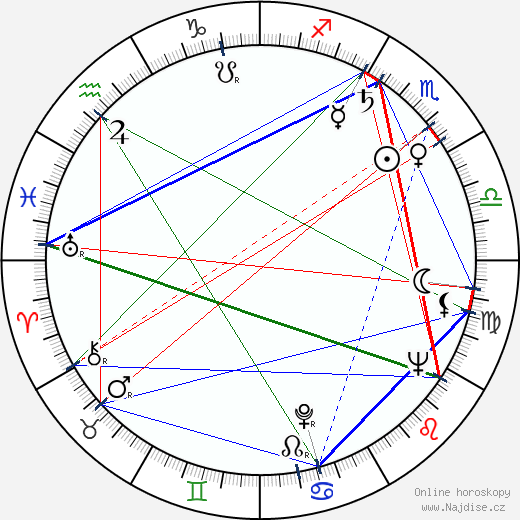 Betsy Palmer wikipedie wiki 2023, 2024 horoskop
