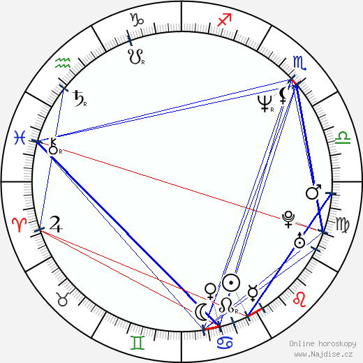 Bettina Kupfer wikipedie wiki 2023, 2024 horoskop