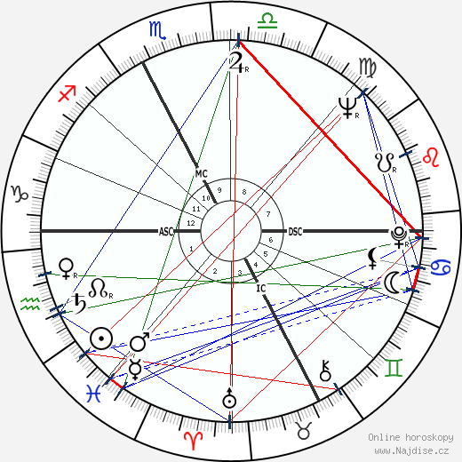 Bettino Craxi wikipedie wiki 2023, 2024 horoskop